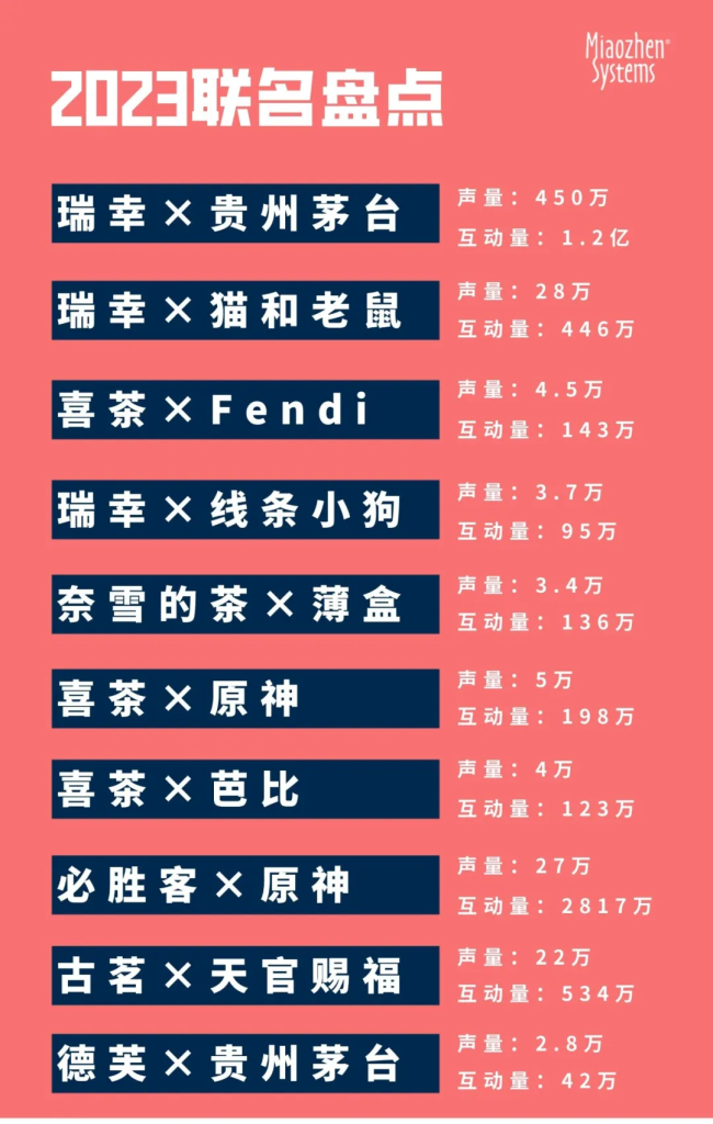 IP联名热的背后，如何「联」出水平，打出「名」声？