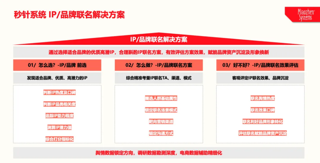 IP联名热的背后，如何「联」出水平，打出「名」声？