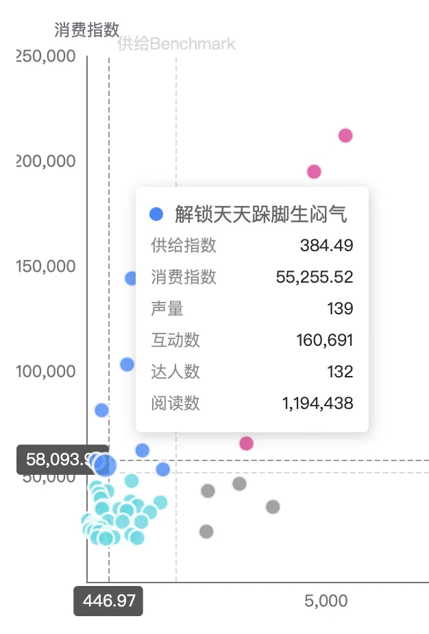 “尔滨”出圈，情绪营销如何打动年轻人？