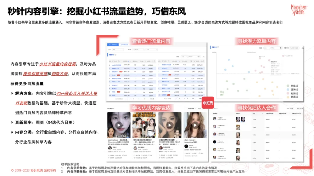 “尔滨”出圈，情绪营销如何打动年轻人？