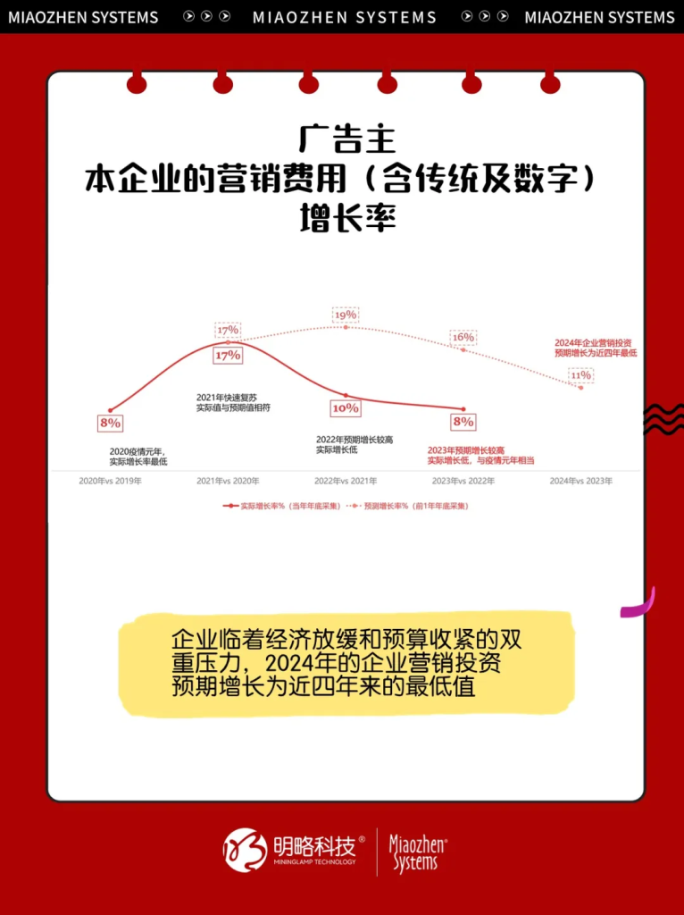 2024年MixReach精细化跨屏分配方案再升级
