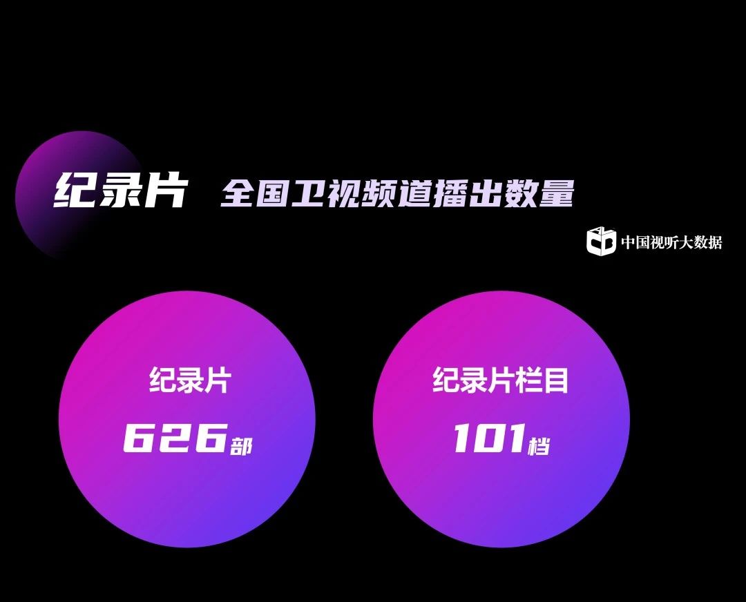 中国视听大数据2024年收视季报·第1期