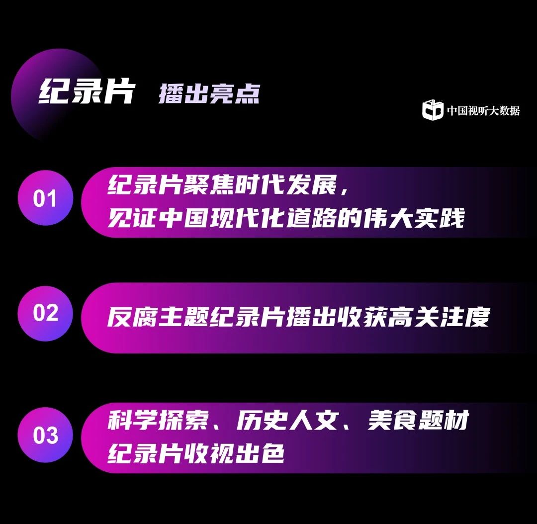 中国视听大数据2024年收视季报·第1期
