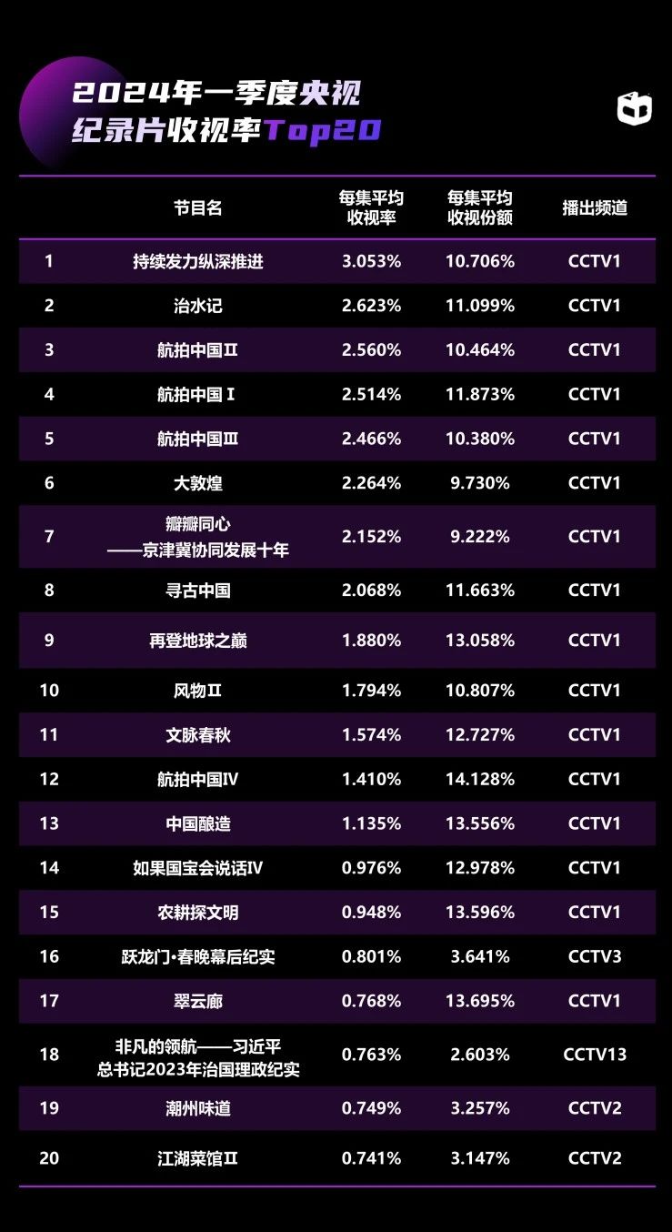 中国视听大数据2024年收视季报·第1期