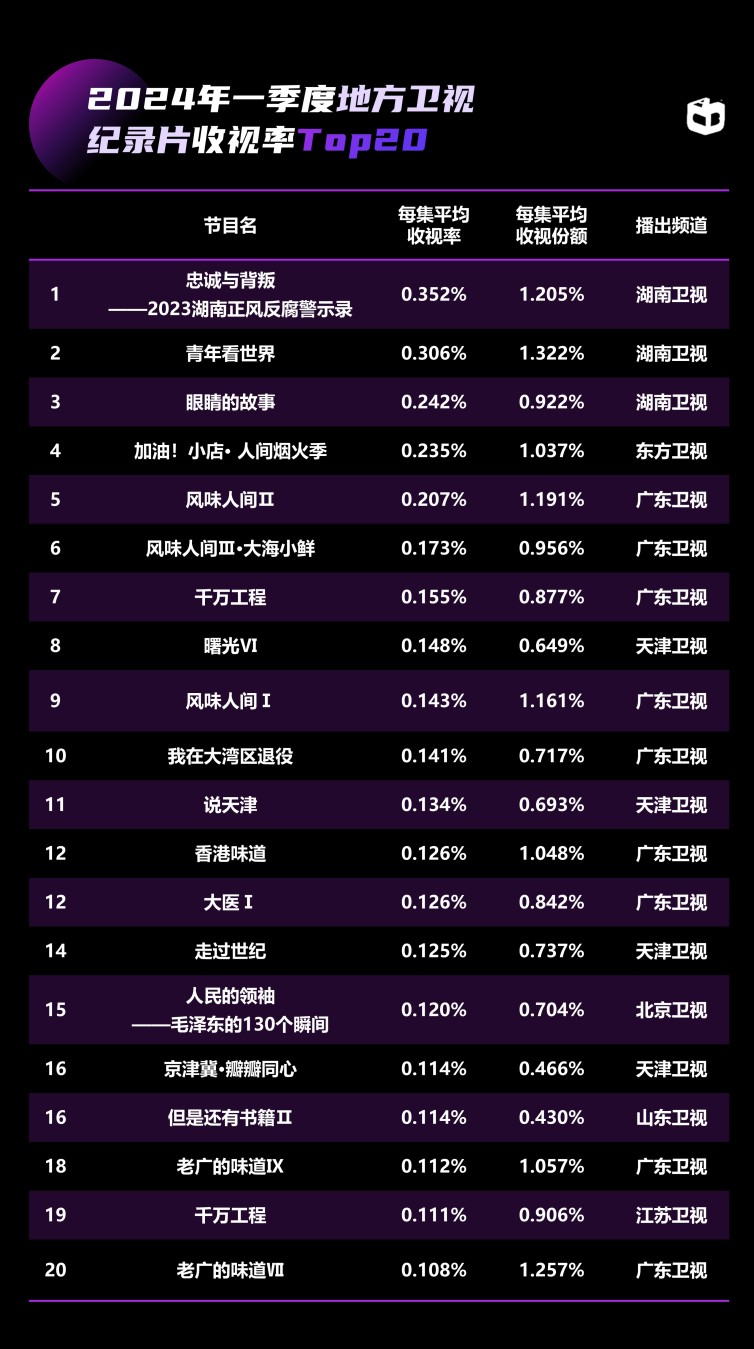 中国视听大数据2024年收视季报·第1期