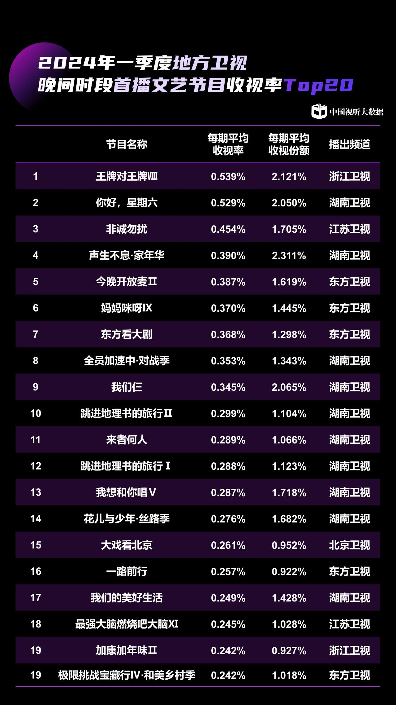 中国视听大数据2024年收视季报·第1期