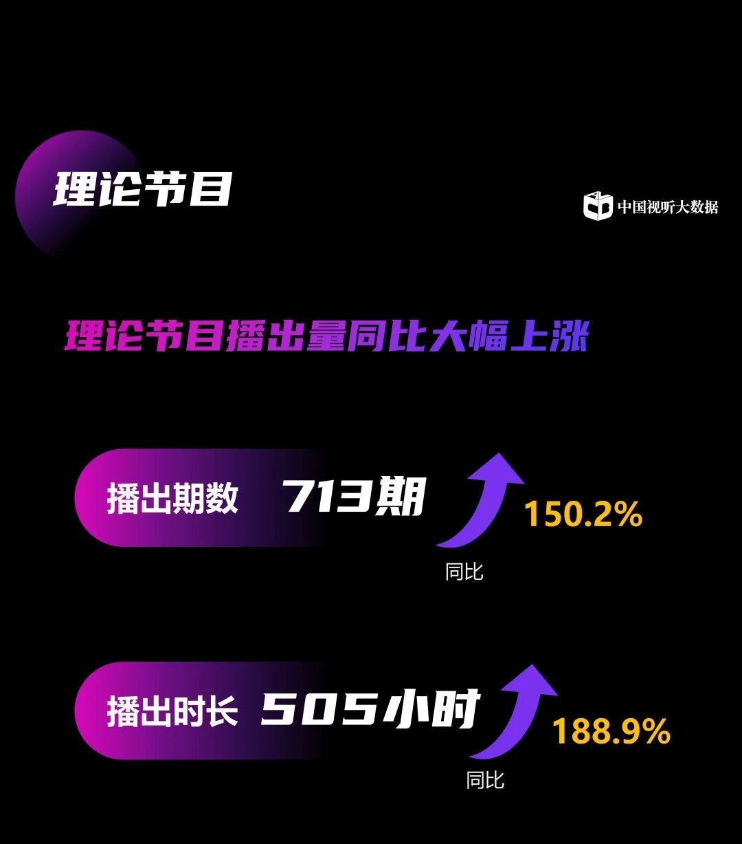 中国视听大数据2024年收视季报·第1期