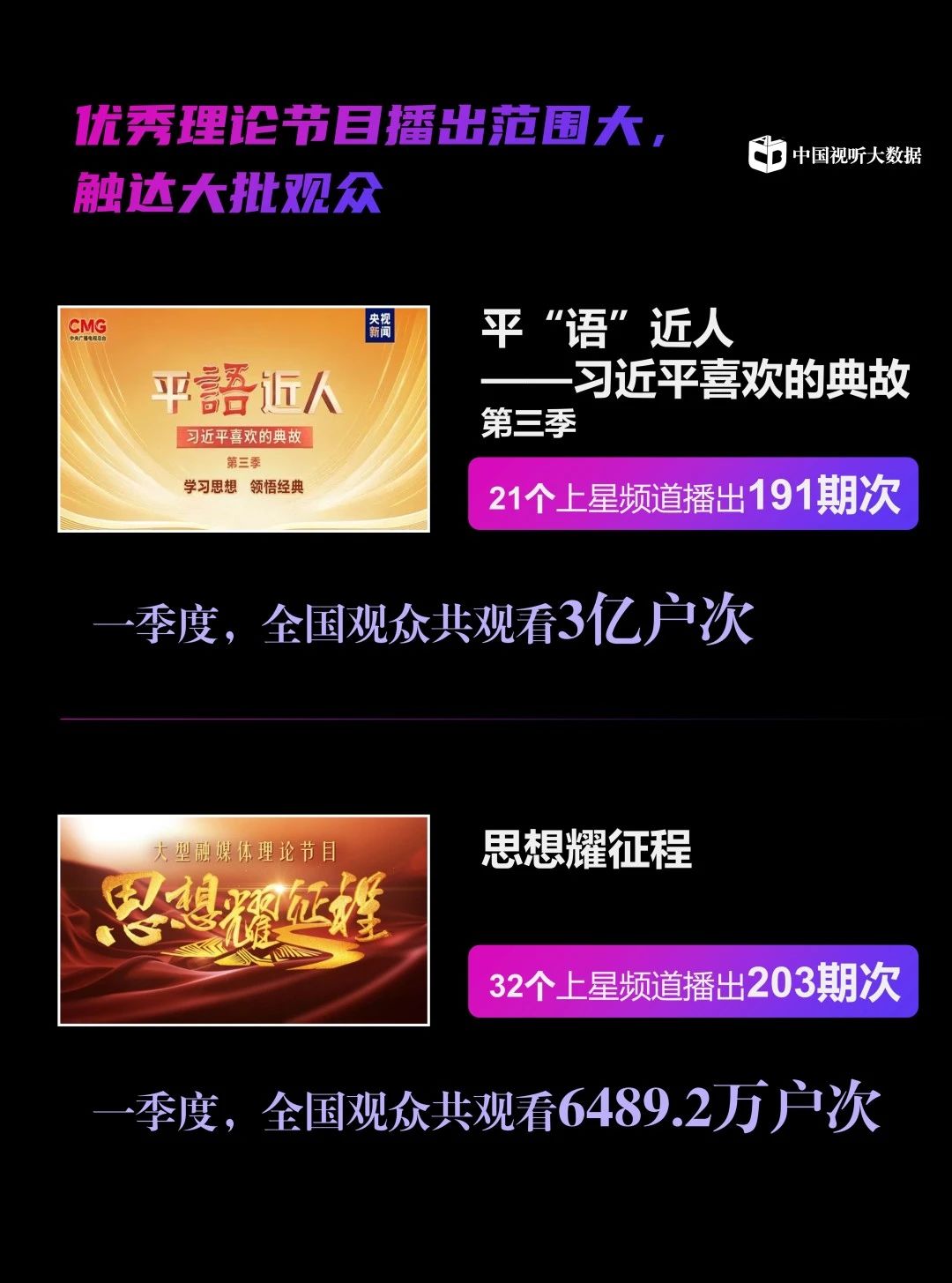 中国视听大数据2024年收视季报·第1期