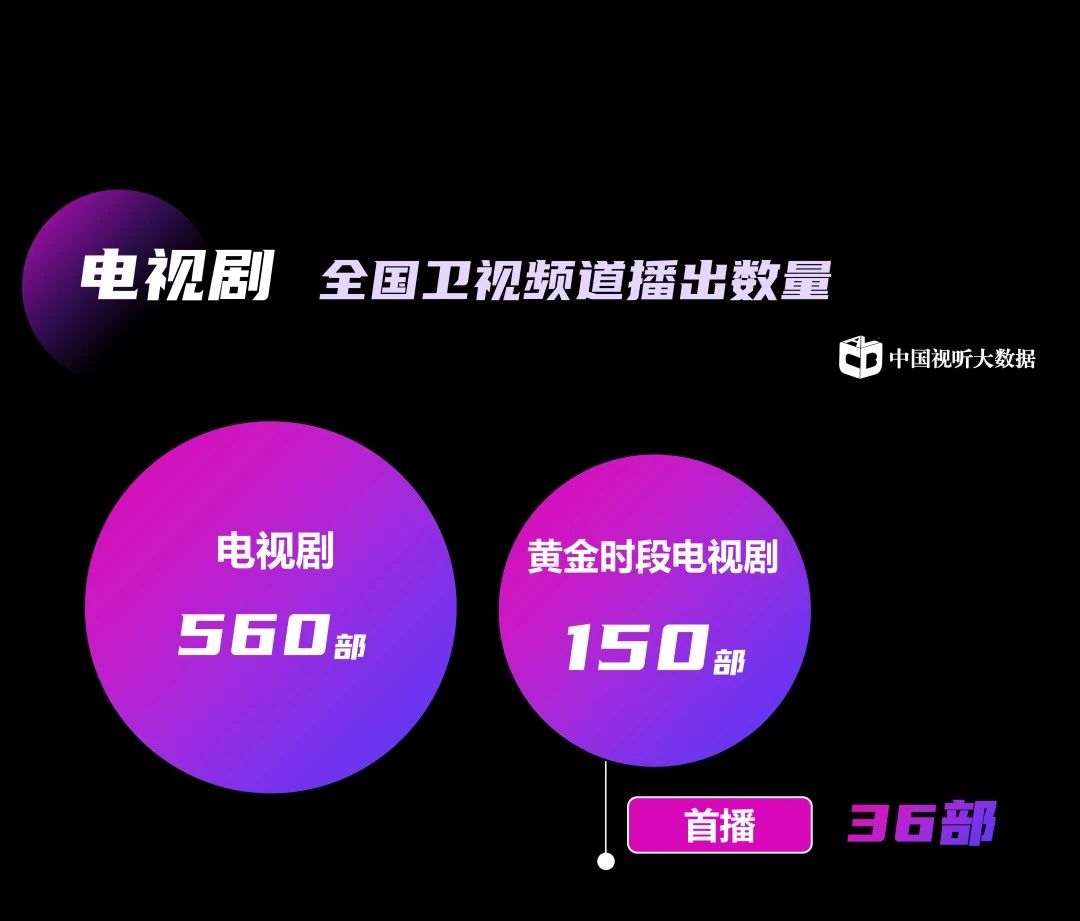 中国视听大数据2024年收视季报·第1期