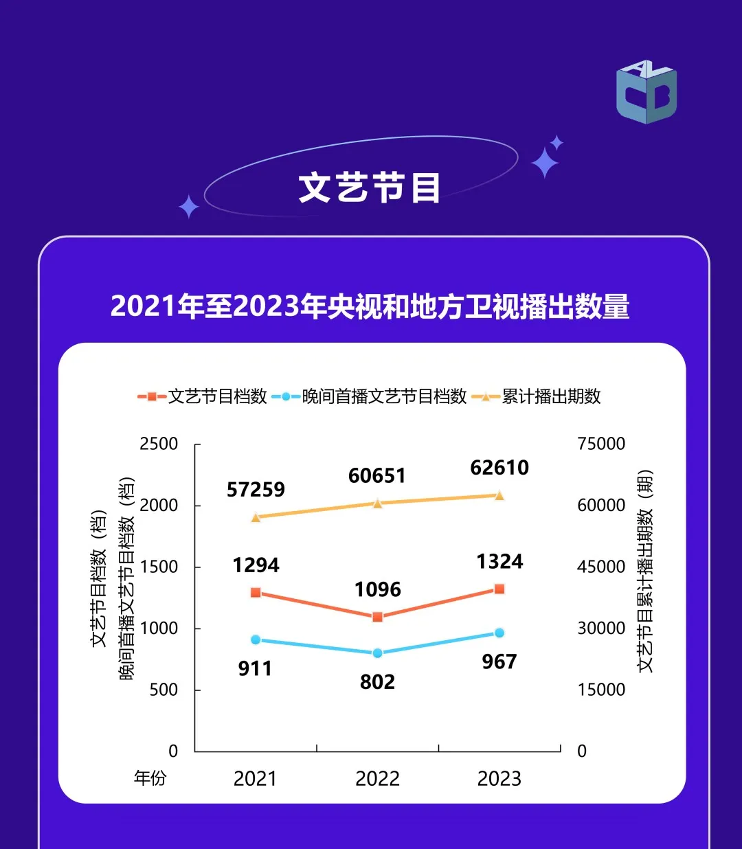 《中国视听大数据2023年收视年报》