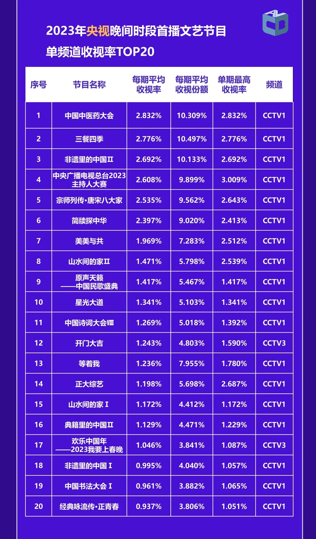 《中国视听大数据2023年收视年报》
