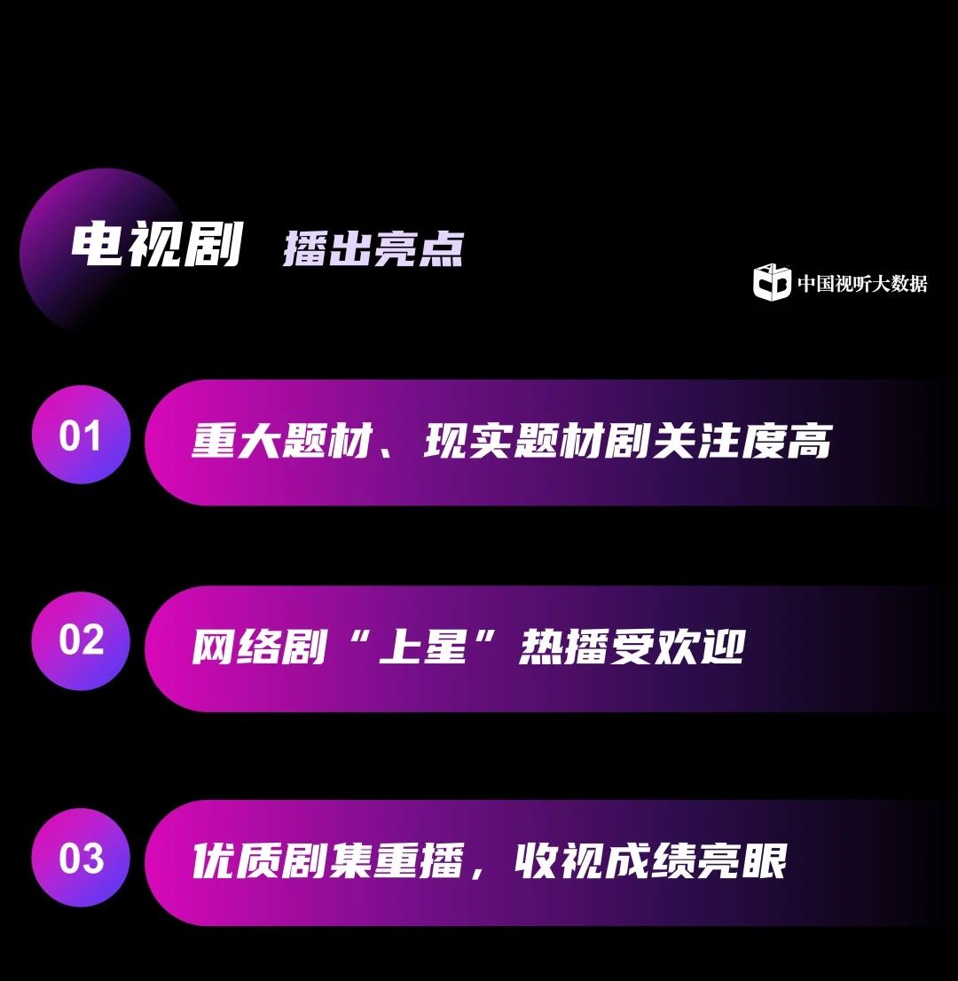 中国视听大数据2024年收视季报·第1期