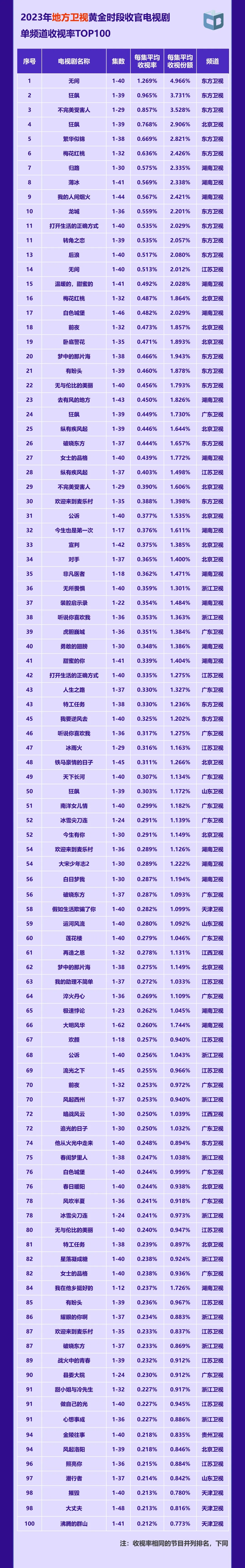 《中国视听大数据2023年收视年报》