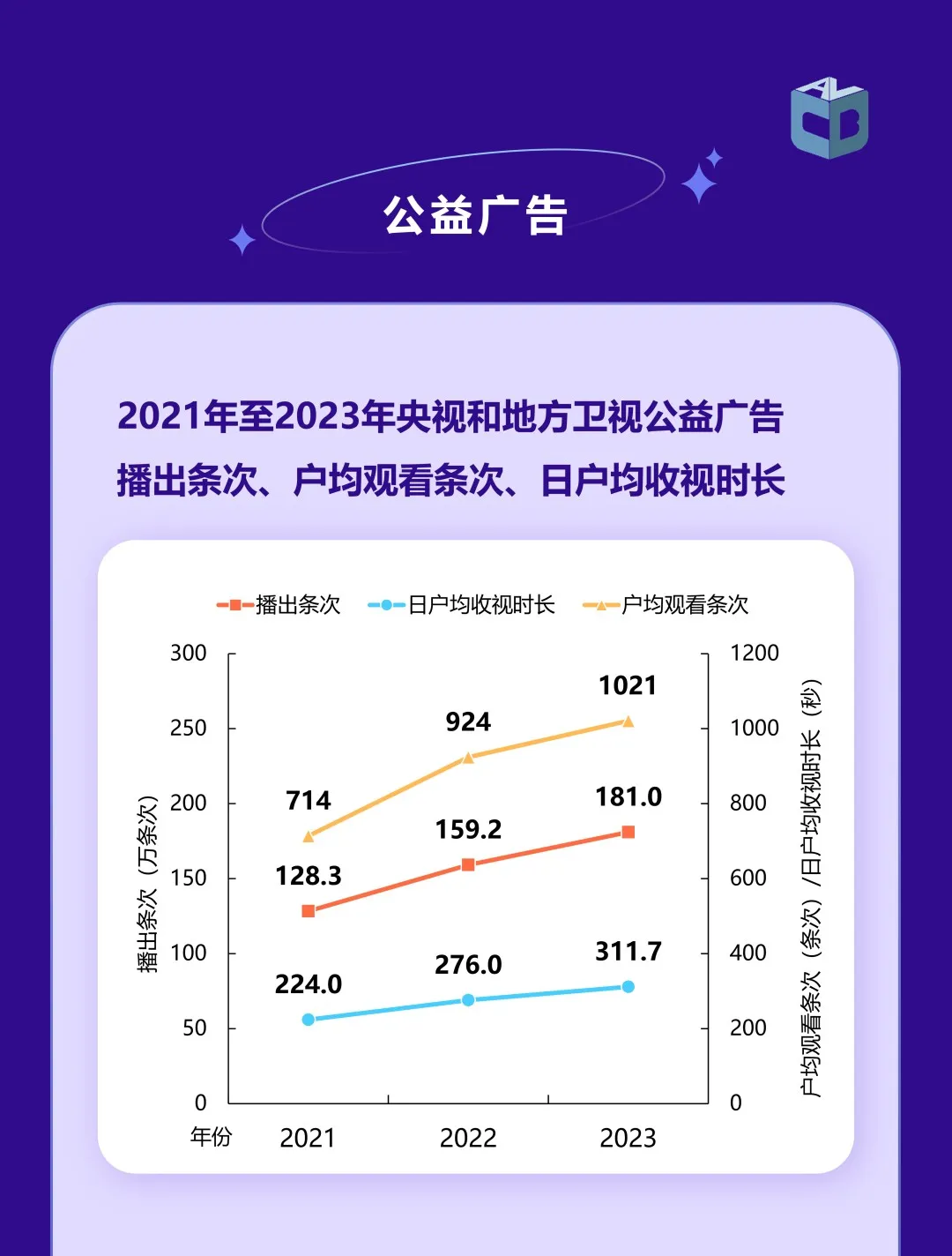 《中国视听大数据2023年收视年报》