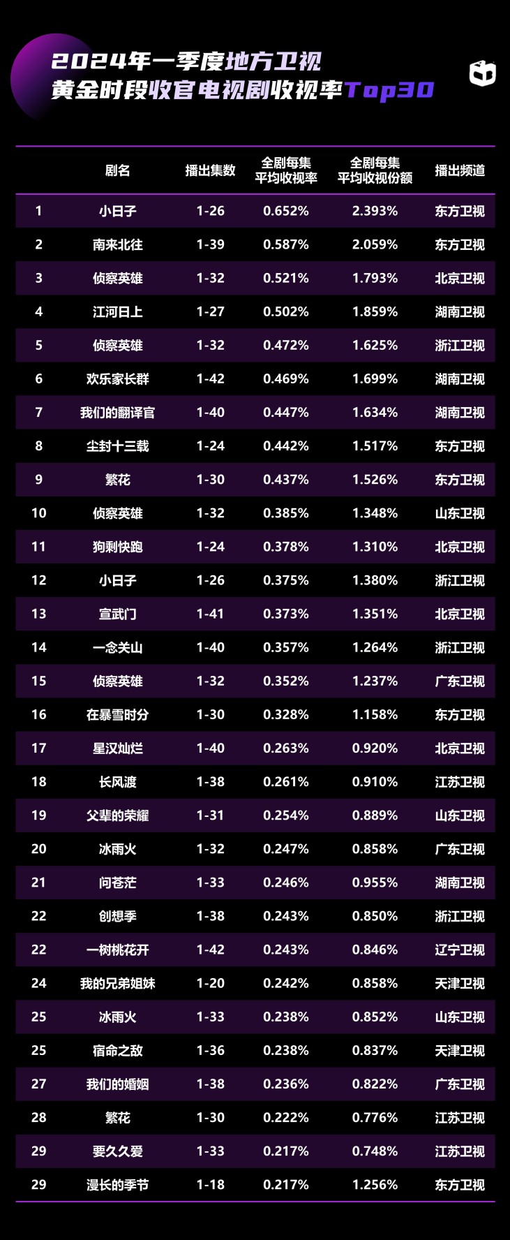 中国视听大数据2024年收视季报·第1期