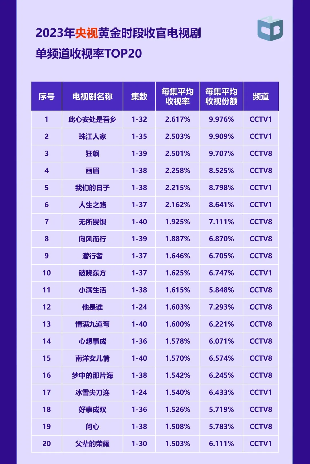 《中国视听大数据2023年收视年报》
