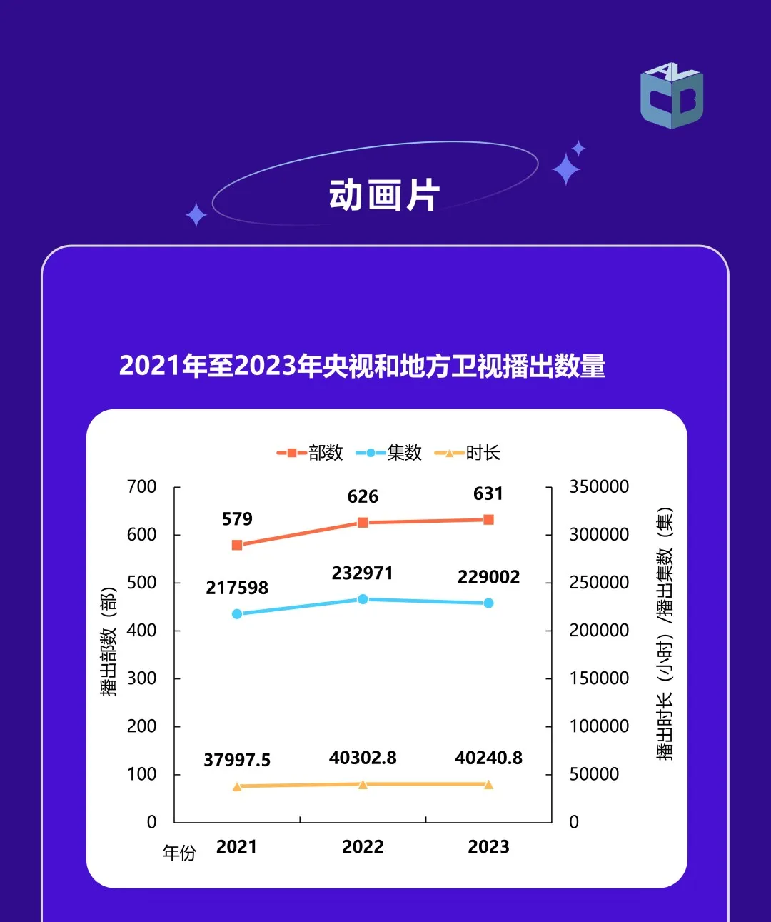 《中国视听大数据2023年收视年报》