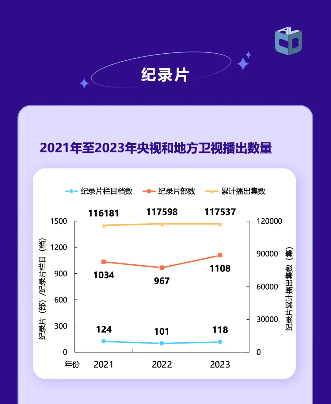 《中国视听大数据2023年收视年报》