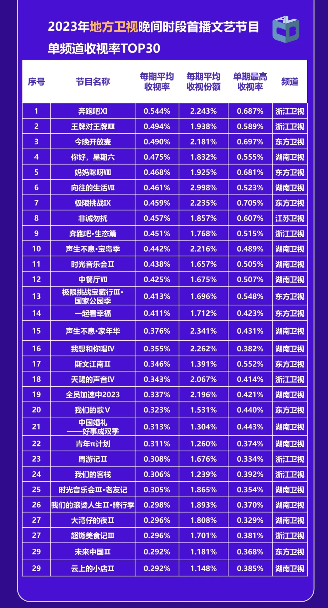 《中国视听大数据2023年收视年报》
