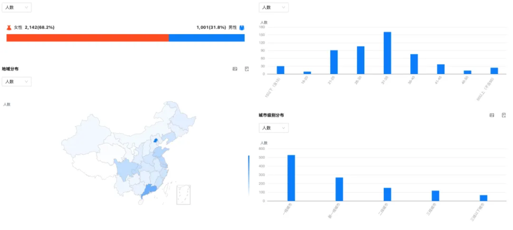 社媒消费热点｜滑雪，冰雪季的“热”消费