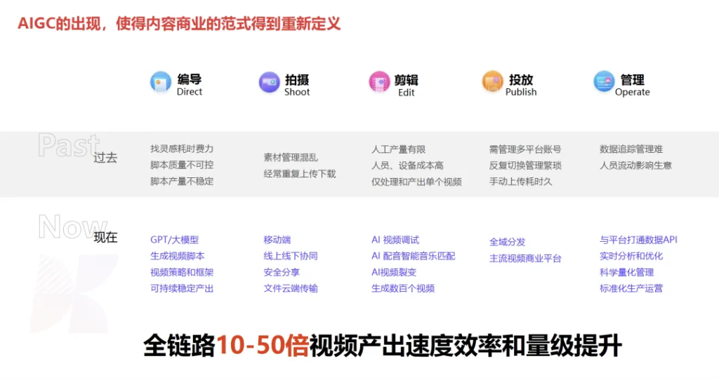 “迎战”赛事大年：AI时代体育营销的变革与策略