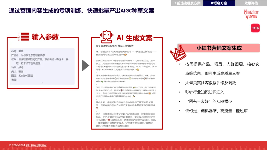 秒针系统IP营销解决方案：从消费者中来，到消费者中去
