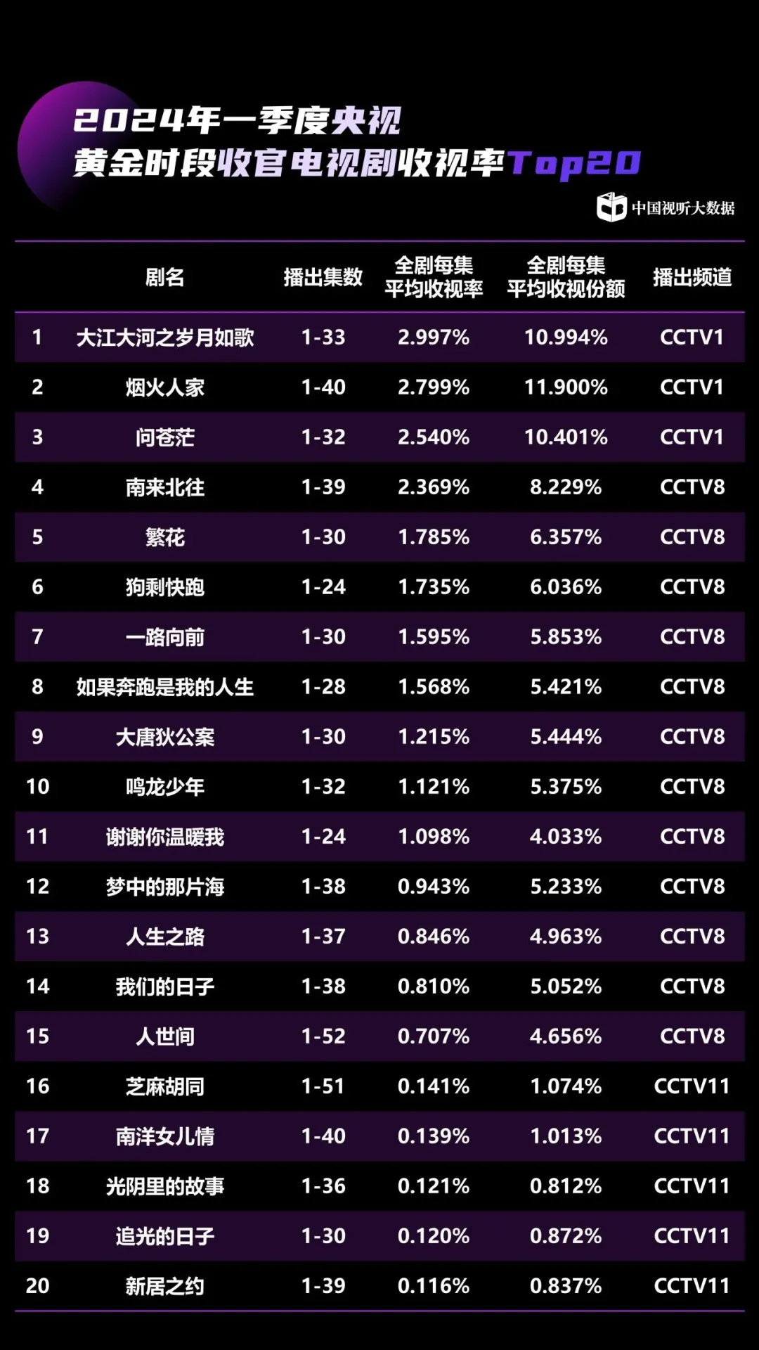 中国视听大数据2024年收视季报·第1期