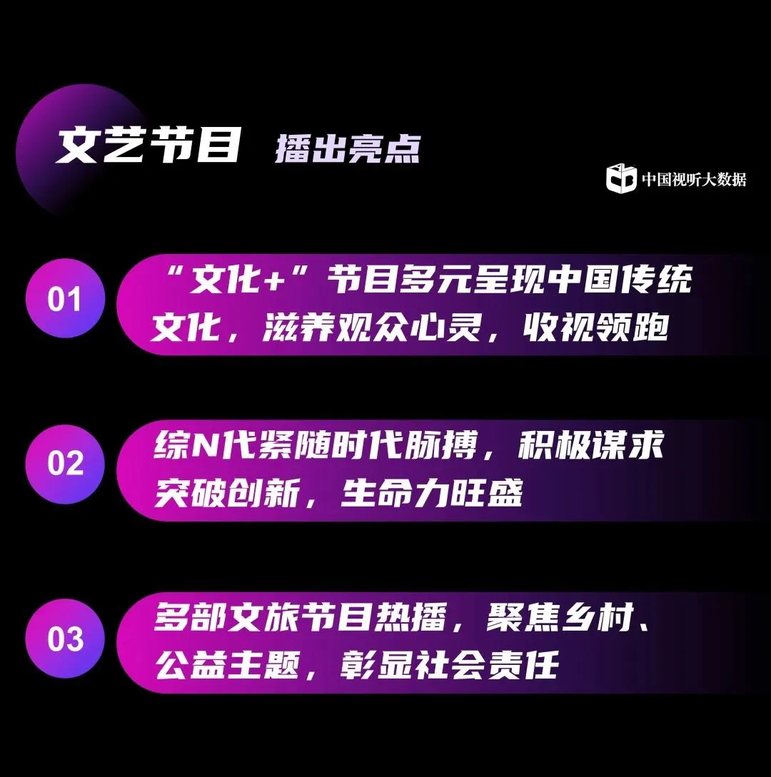中国视听大数据2024年收视季报·第1期