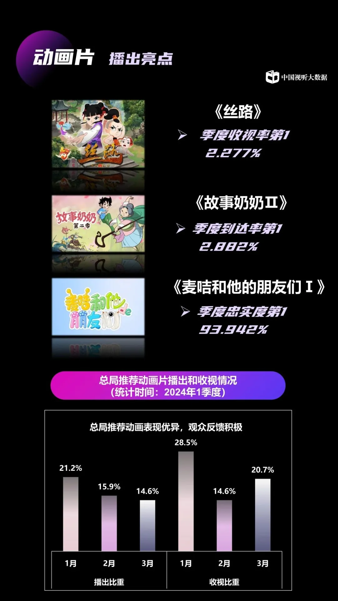 中国视听大数据2024年收视季报·第1期