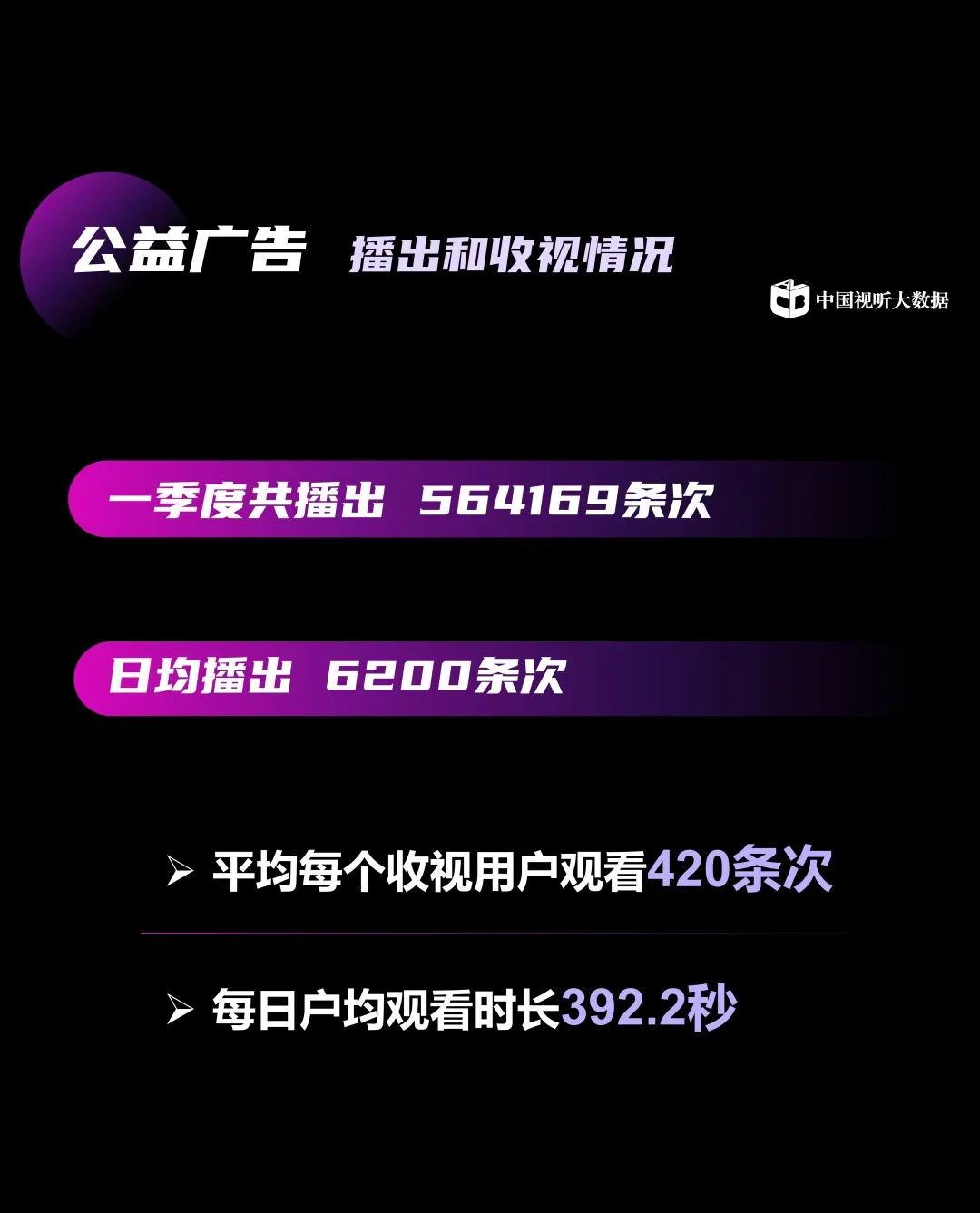 中国视听大数据2024年收视季报·第1期