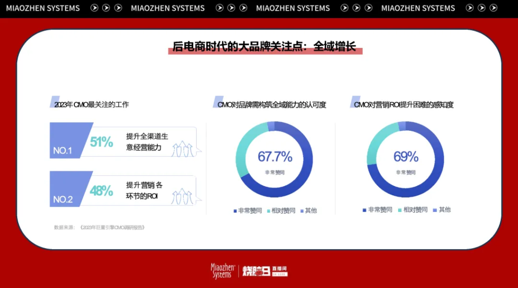 万字笔记 | 从知识点到实操经验，一文讲透后电商时代的全域增长