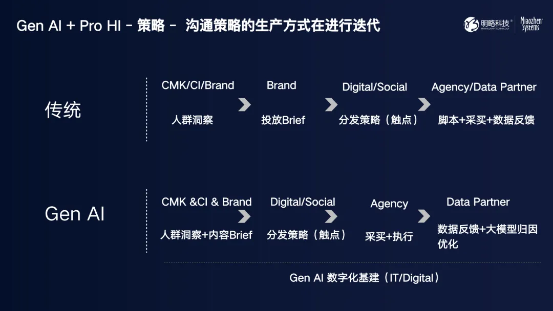 618种草进行时 | 社媒洞察不够细？秒针Social AI解码能力已就位