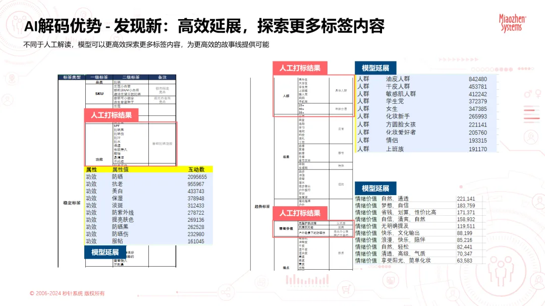 618种草进行时 | 社媒洞察不够细？秒针Social AI解码能力已就位