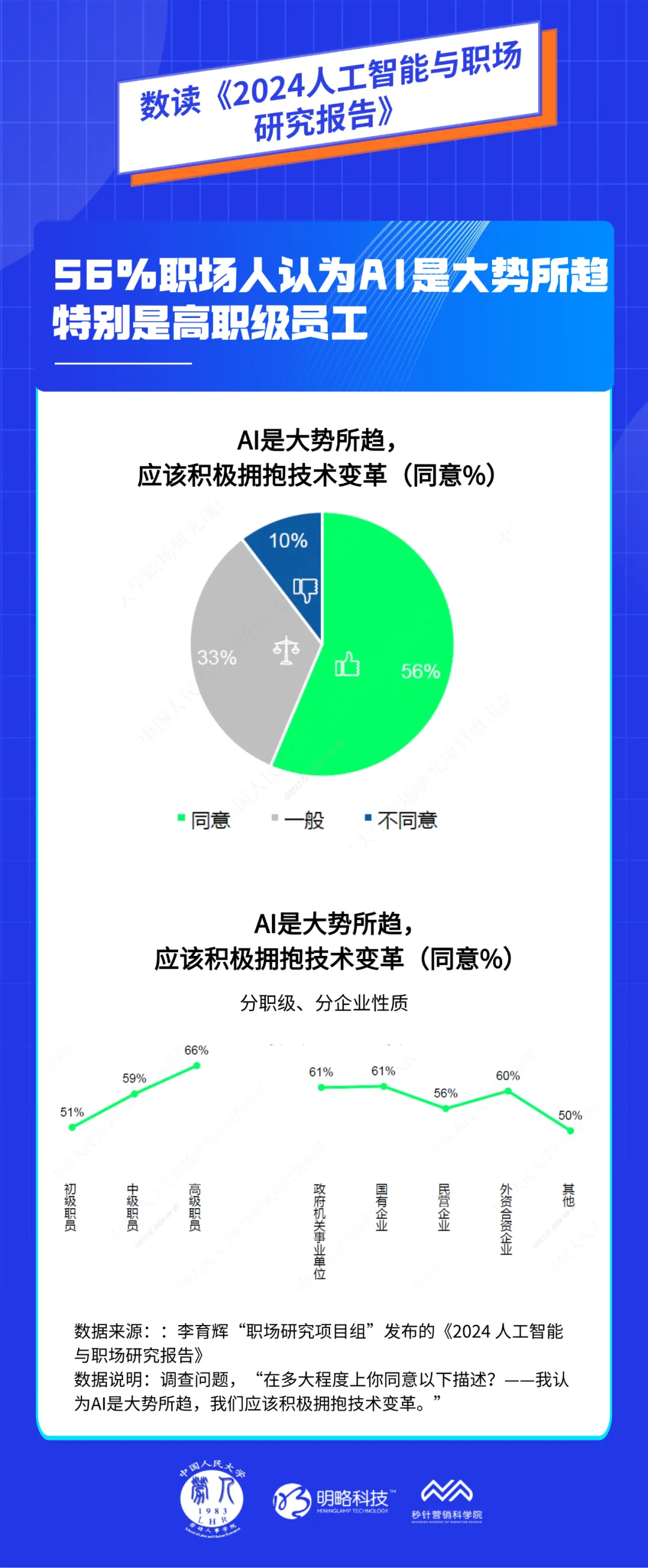 《2024 AI职场研究报告》发布：智能时代的就业模式将被重塑