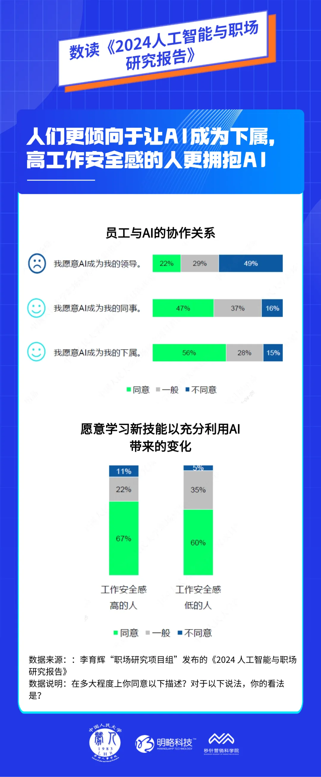 《2024 AI职场研究报告》发布：智能时代的就业模式将被重塑