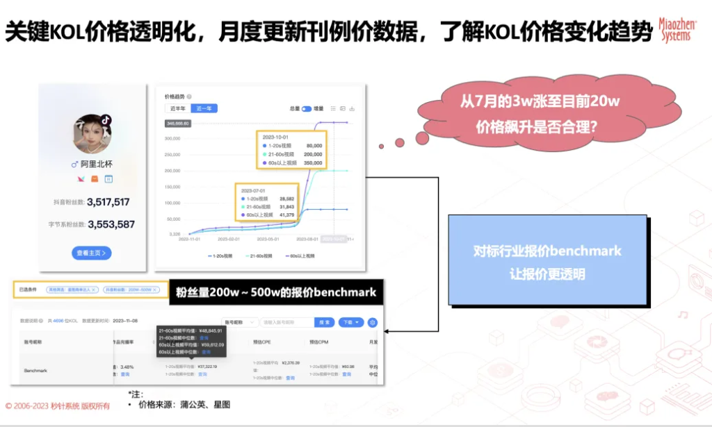 「繁花」渐欲迷人眼，种草达人不难选