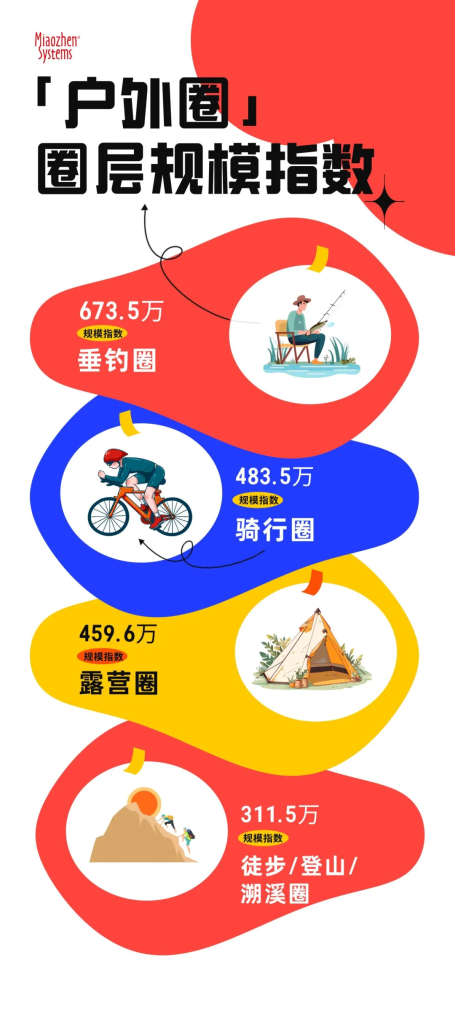 情绪共鸣下的兴趣圈层，如何精准高效触达？