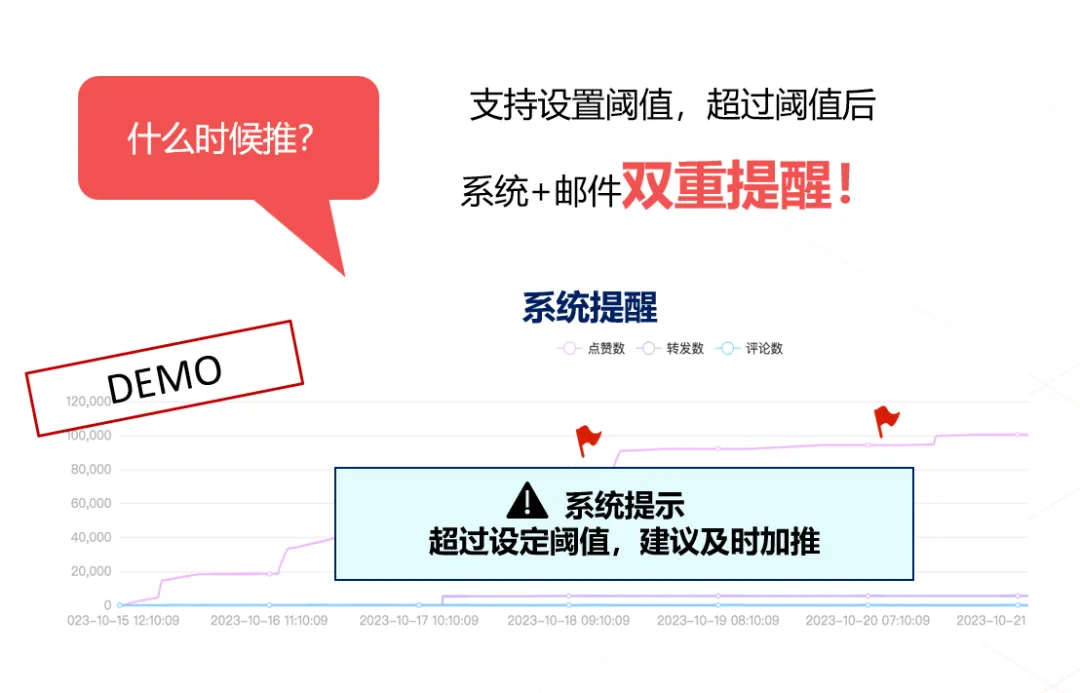 秒针系统Social Grow「活动监测」模块四大优势，拒绝无效种草！