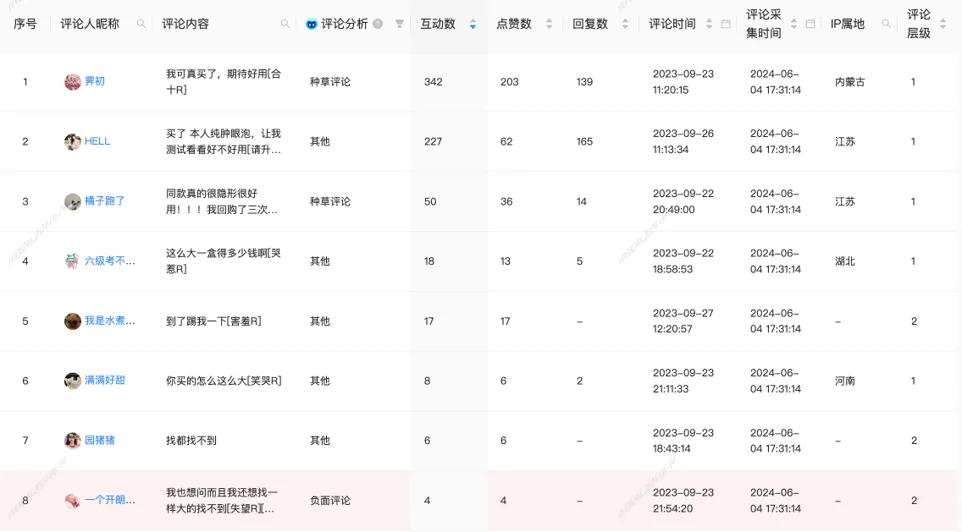 秒针系统Social Grow「活动监测」模块四大优势，拒绝无效种草！