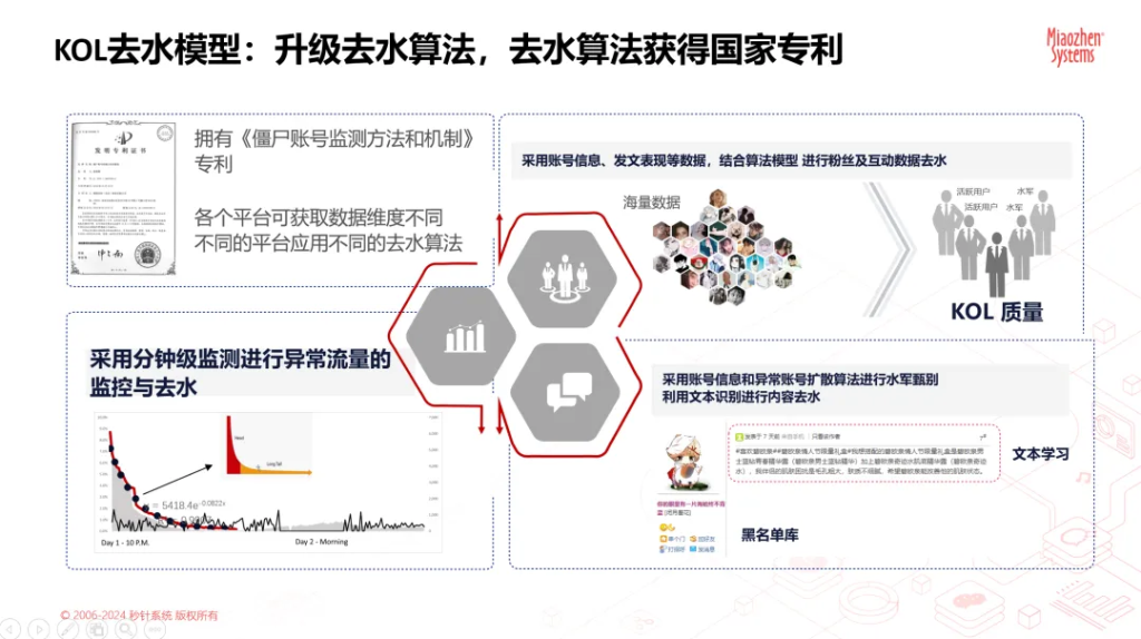秒针系统Social Grow「活动监测」模块四大优势，拒绝无效种草！
