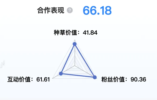 秒针系统Social Grow「活动监测」模块四大优势，拒绝无效种草！