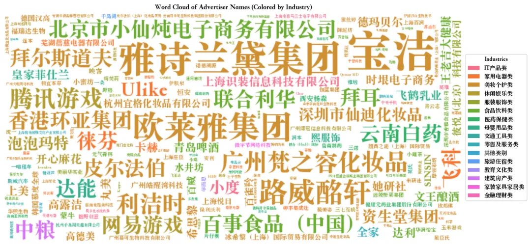 微短剧-品牌营销-词云图