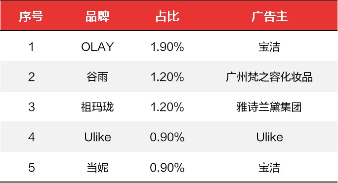 微短剧营销-品牌排名-TOP10