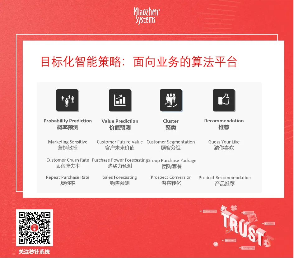秒针系统-cdpma-内容营销-面向业务的算法平台-智能策略
