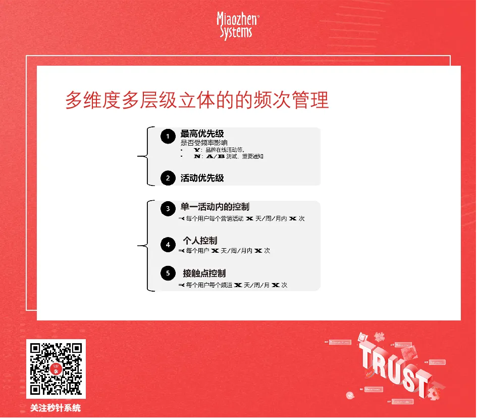 秒针系统-cdpma-立体式频次管理-reach