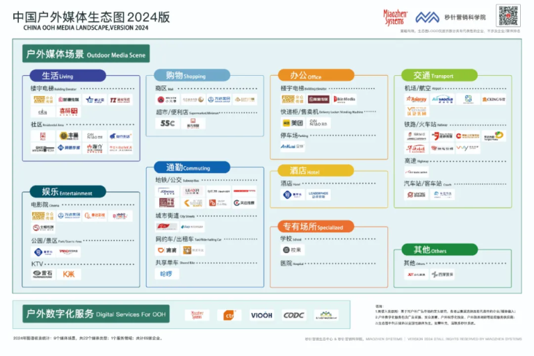 一文读懂线下广告价值在哪?如何有效监测?-秒针系统-营销实效管理专家