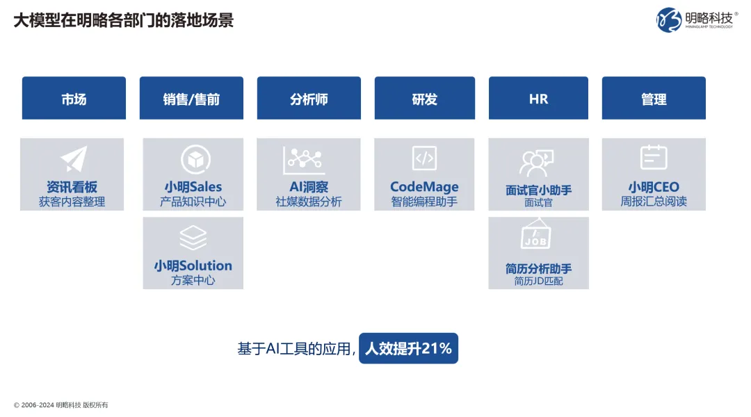 你的企业准备好回答这个问题了吗：2025年，如何用生成式AI实现生产力提升？