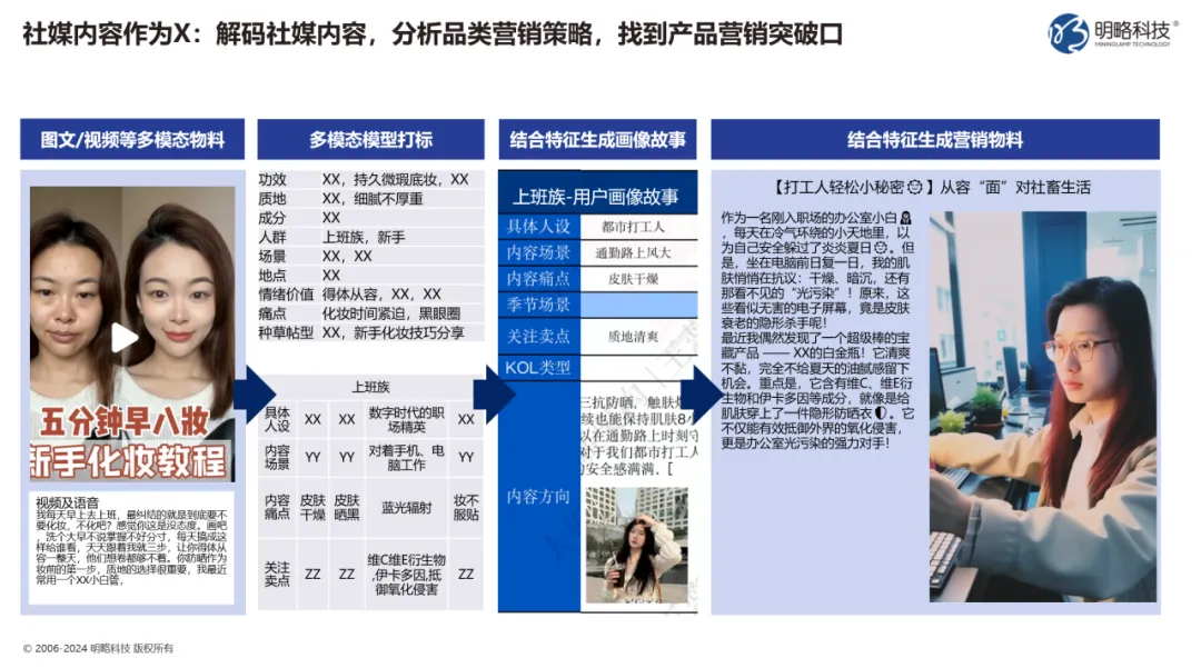 你的企业准备好回答这个问题了吗：2025年，如何用生成式AI实现生产力提升？