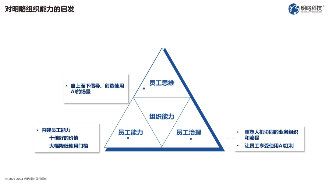 你的企业准备好回答这个问题了吗：2025年，如何用生成式AI实现生产力提升？