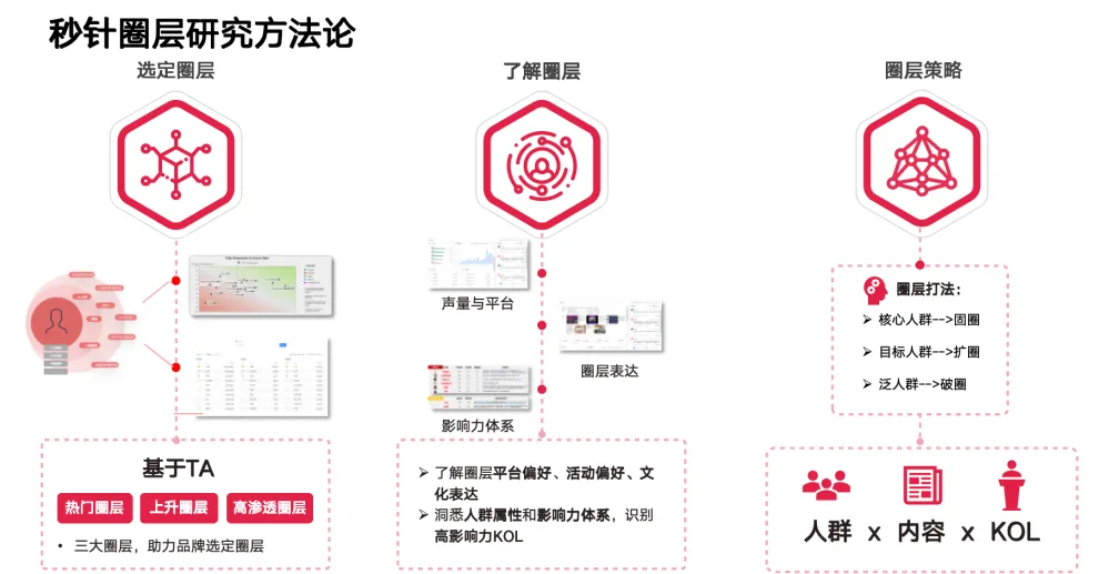 《2024 Q3中国消费者兴趣圈层白皮书》发布：主机游戏圈、虚拟艺人圈热度狂飙